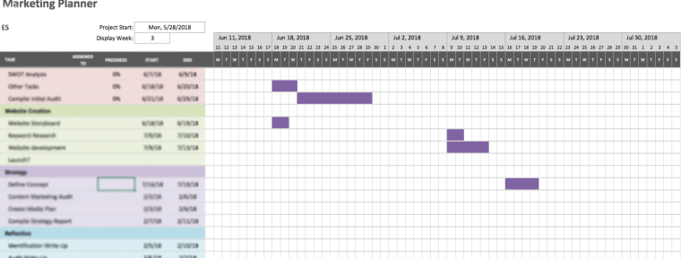 Gantt chart Example SMB